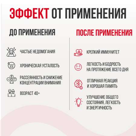 Антиоксидант Коэнзим Q10 ULTRASUPPS 100 мг 30 мягких капсул