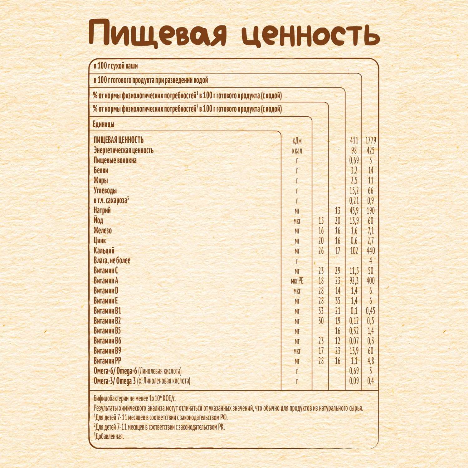 Каша молочная Nestle мультизлаковая банан-земляника 200г с 8месяцев - фото 6