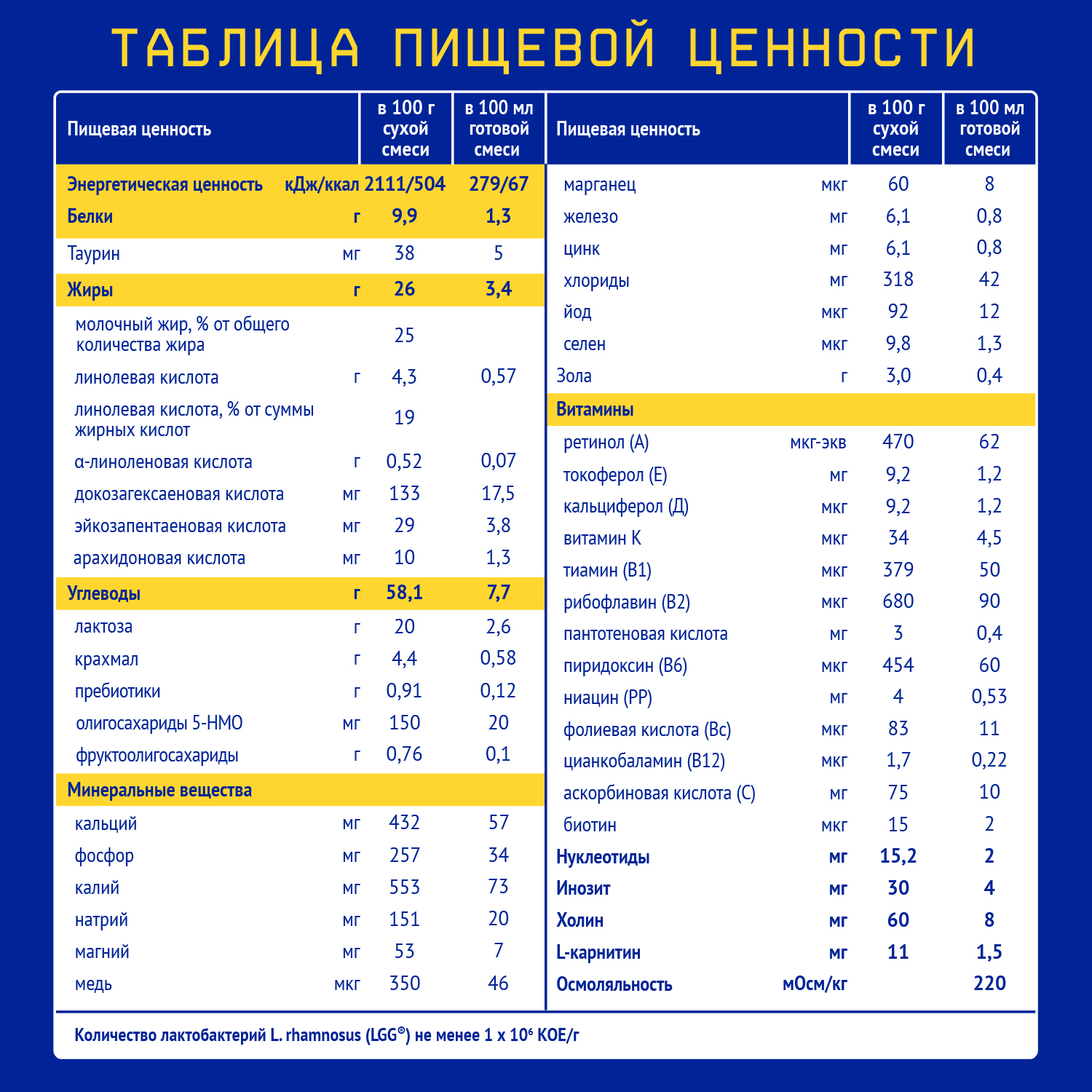 Смесь сухая Nutrilak Premium гипоаллергенная 600г с 0месяцев - фото 7