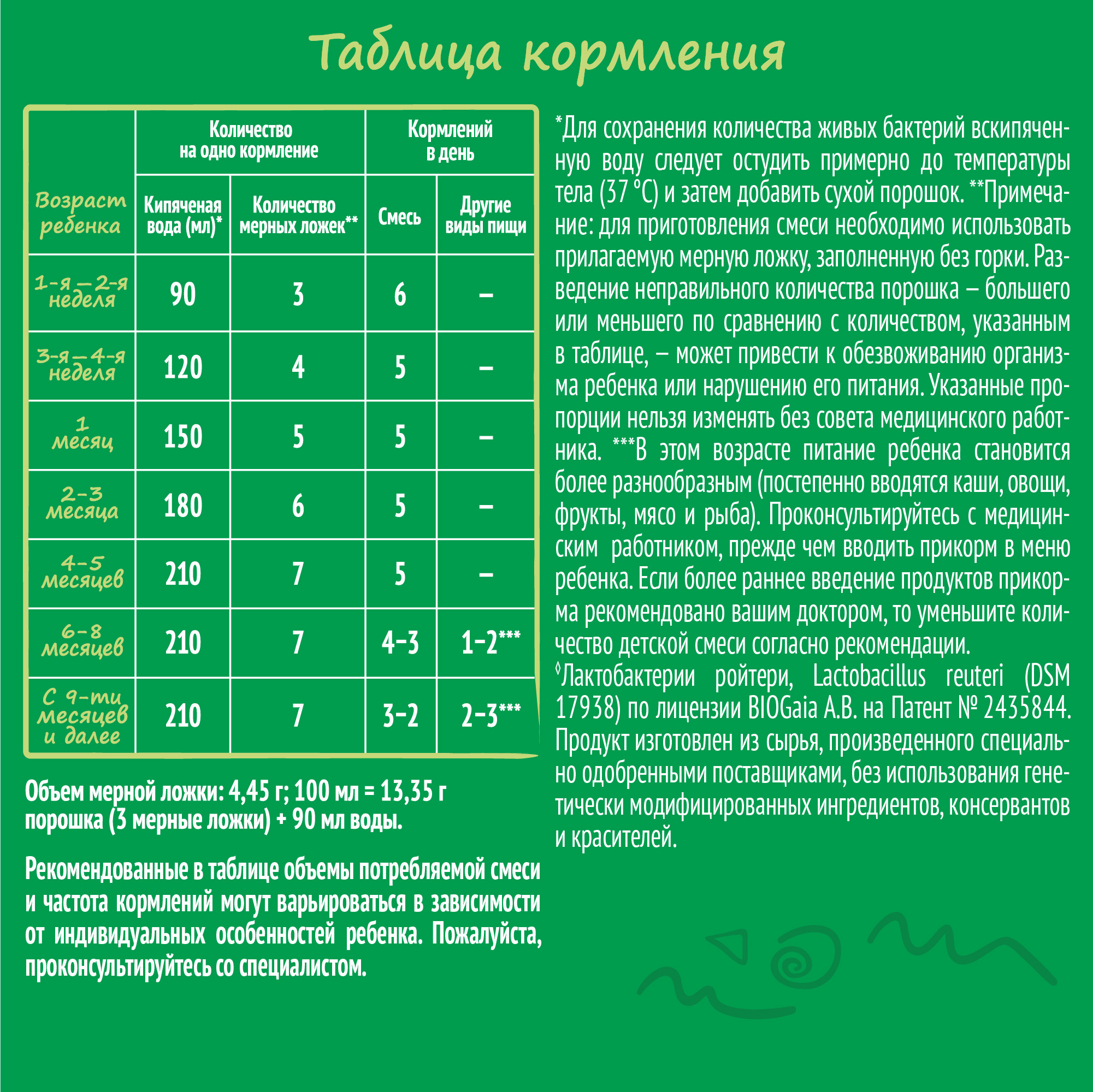 Смесь молочная Nestogen 1 600г с 0месяцев - фото 5