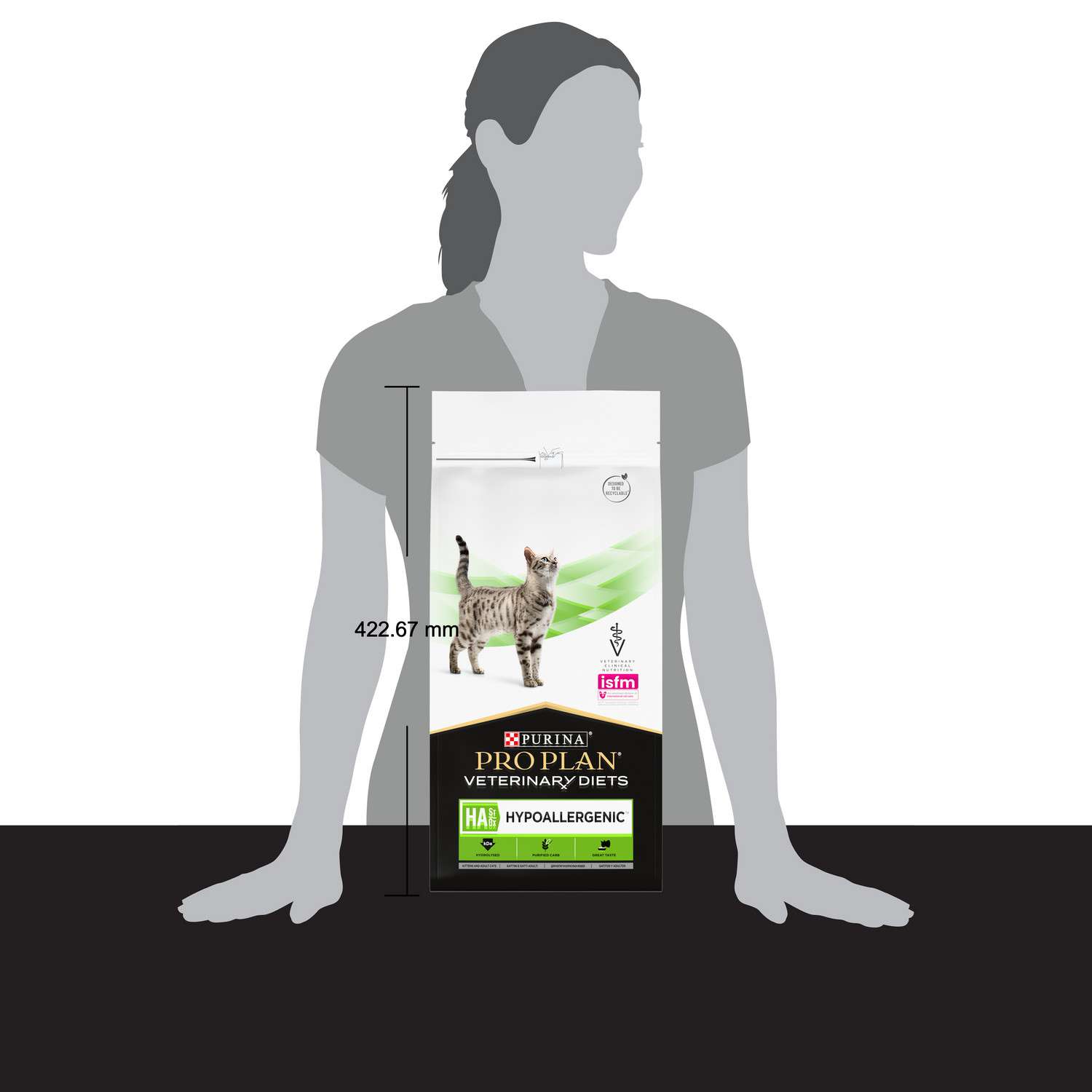 Purina veterinary discount diet ha