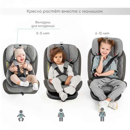 Автокресло Amarobaby Brilliant Isofix класс D группа 0+/1/2/3 Бирюзовый