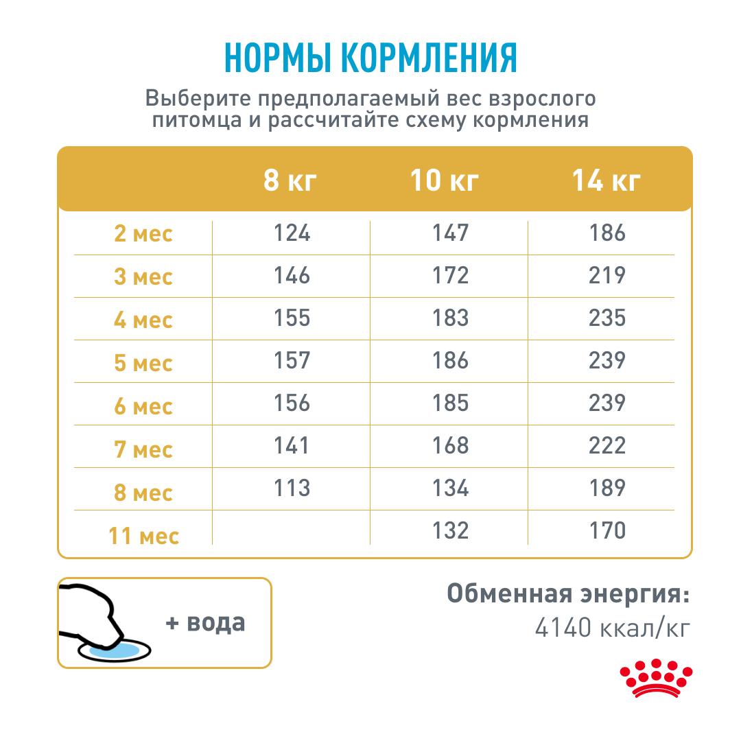 Сухой корм для собак ROYAL CANIN 10 кг птица (полнорационный) - фото 5