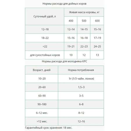 Кормовая добавка Ваше Хозяйство Премикс Здравур для коров Му-Му 600г