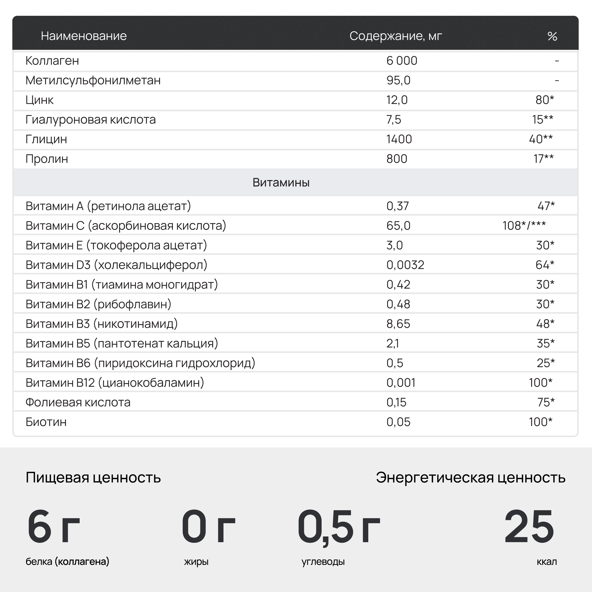 Коллаген порошок Zolten Tabs с мультивитаминами со вкусом грейпфрута 210 г - фото 7