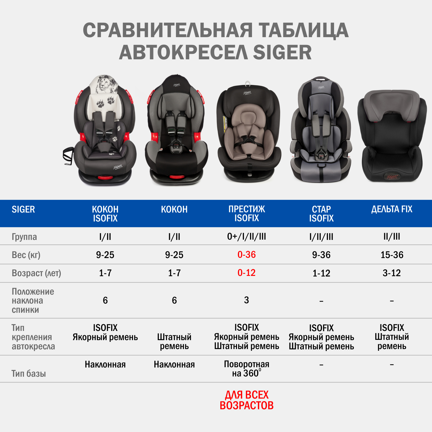 Детское автокресло SIGER Кокон Isofix lux - фото 10