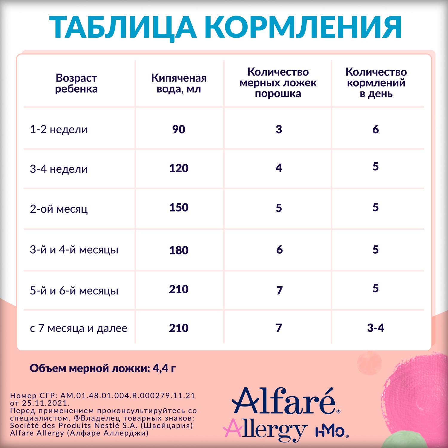 Смесь Nestle Alfare Allergy HMO 400г с 0месяцев - фото 14