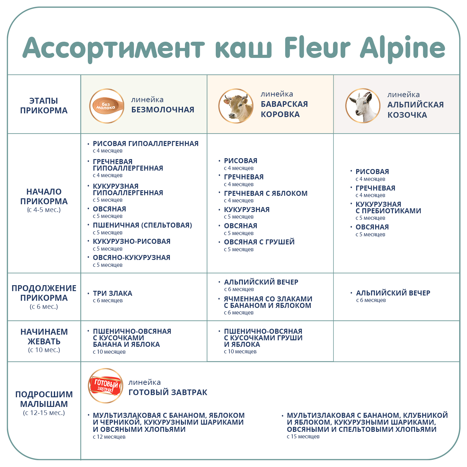 Каша Fleur Alpine овсяная груша на молоке 200г 5месяцев - фото 11