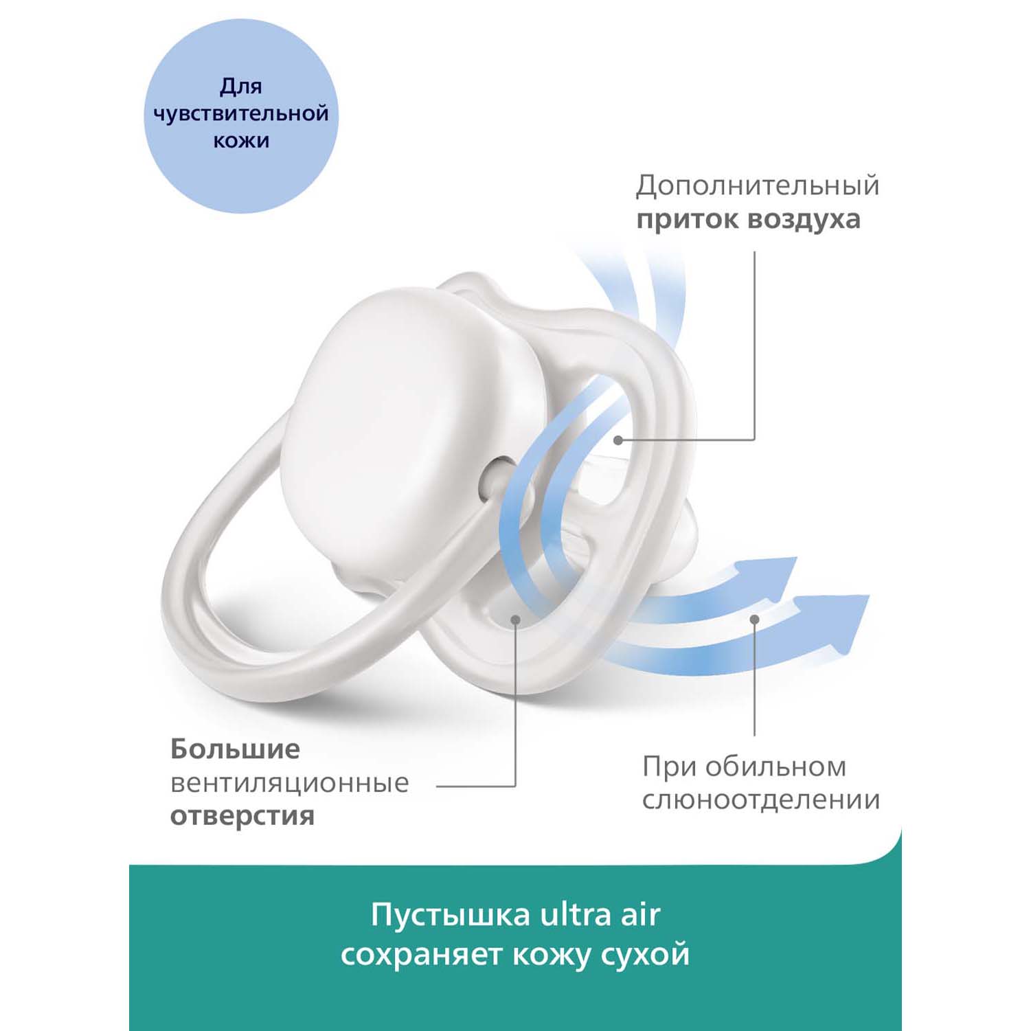 Пустышка Philips Avent Ultra Air 0-6месяцев 2шт SCF244/20 - фото 4