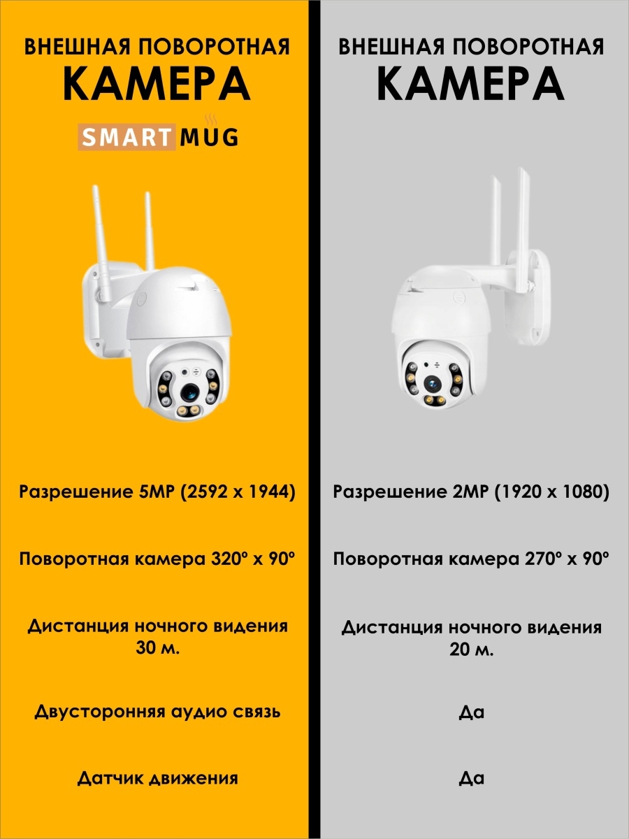 Камера видеонаблюдения SmartRules 5MP уличная поворотная с WiFi - фото 4