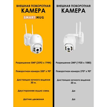 Камера видеонаблюдения SmartRules 5MP уличная поворотная с WiFi