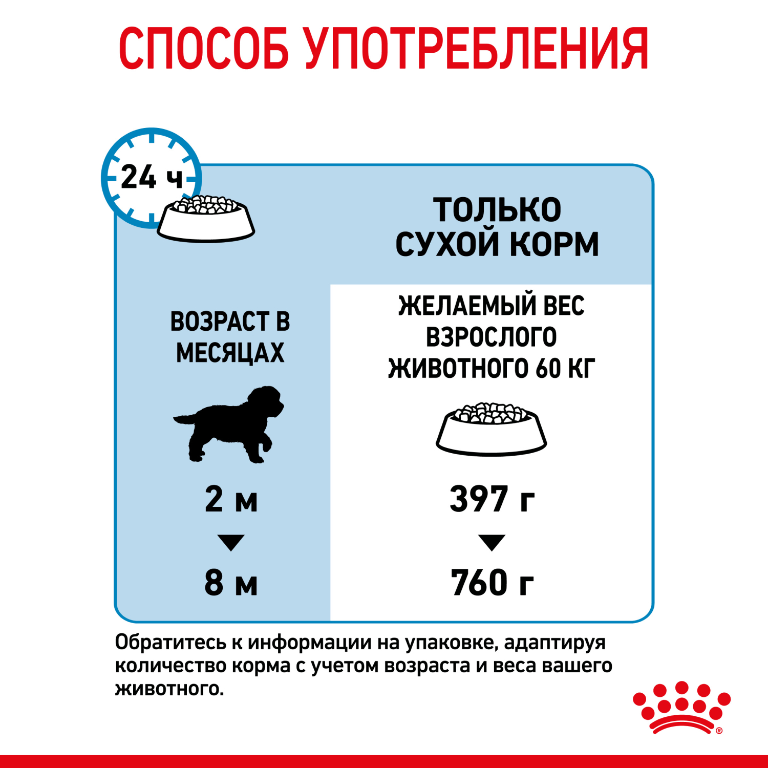 Корм для щенков ROYAL CANIN гигантских пород 2-8месяцев 15кг - фото 9