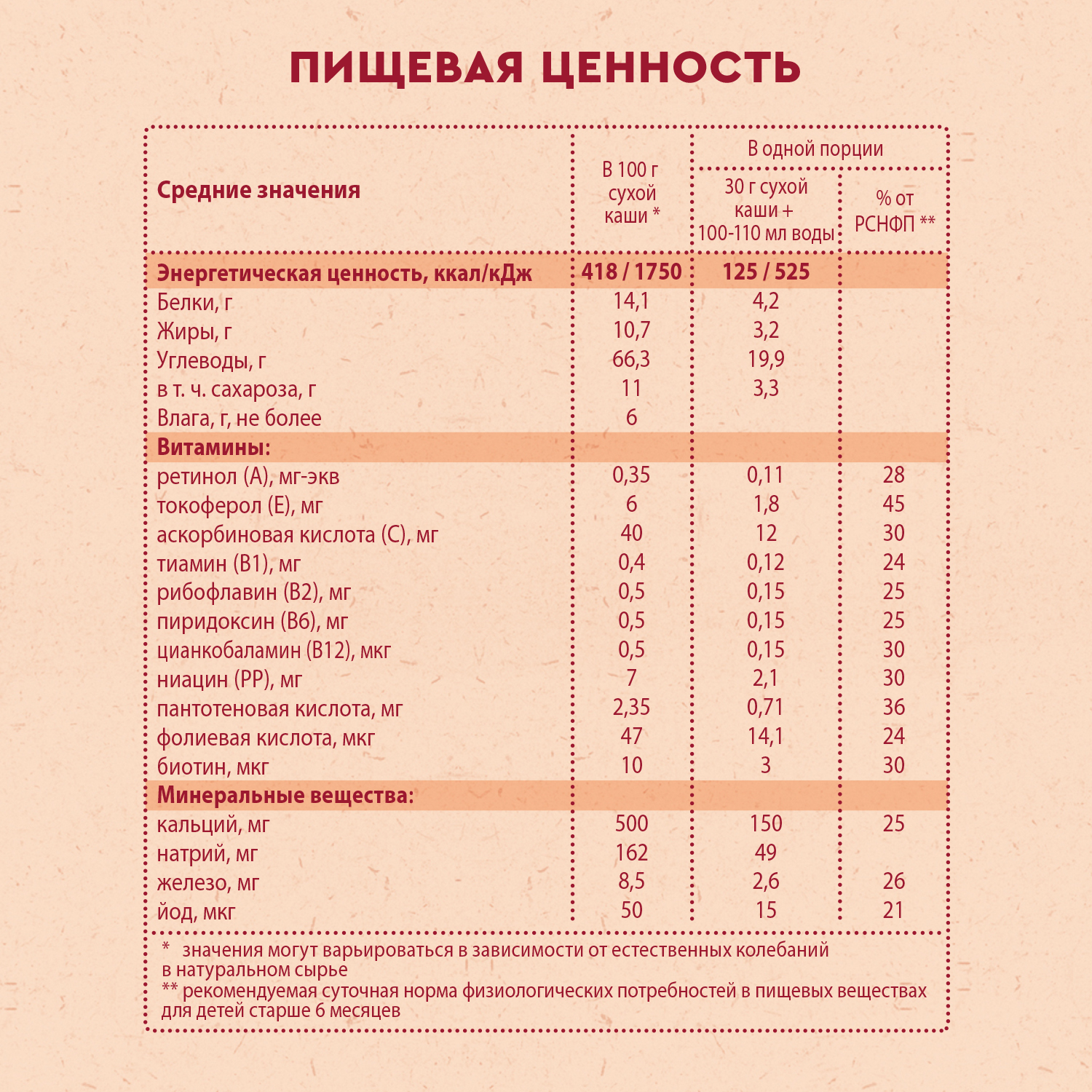 Каша Винни молочная 3 злака с фруктами 200г с 6месяцев - фото 7