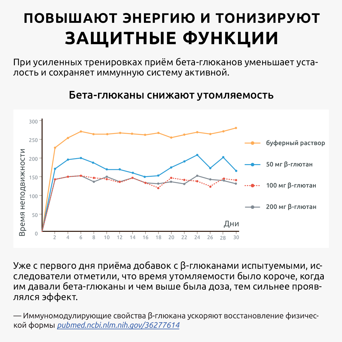 Витамины для иммунитета UltraBalance бад комплекс Д3 2000 ме 60 шт для взрослых - фото 8