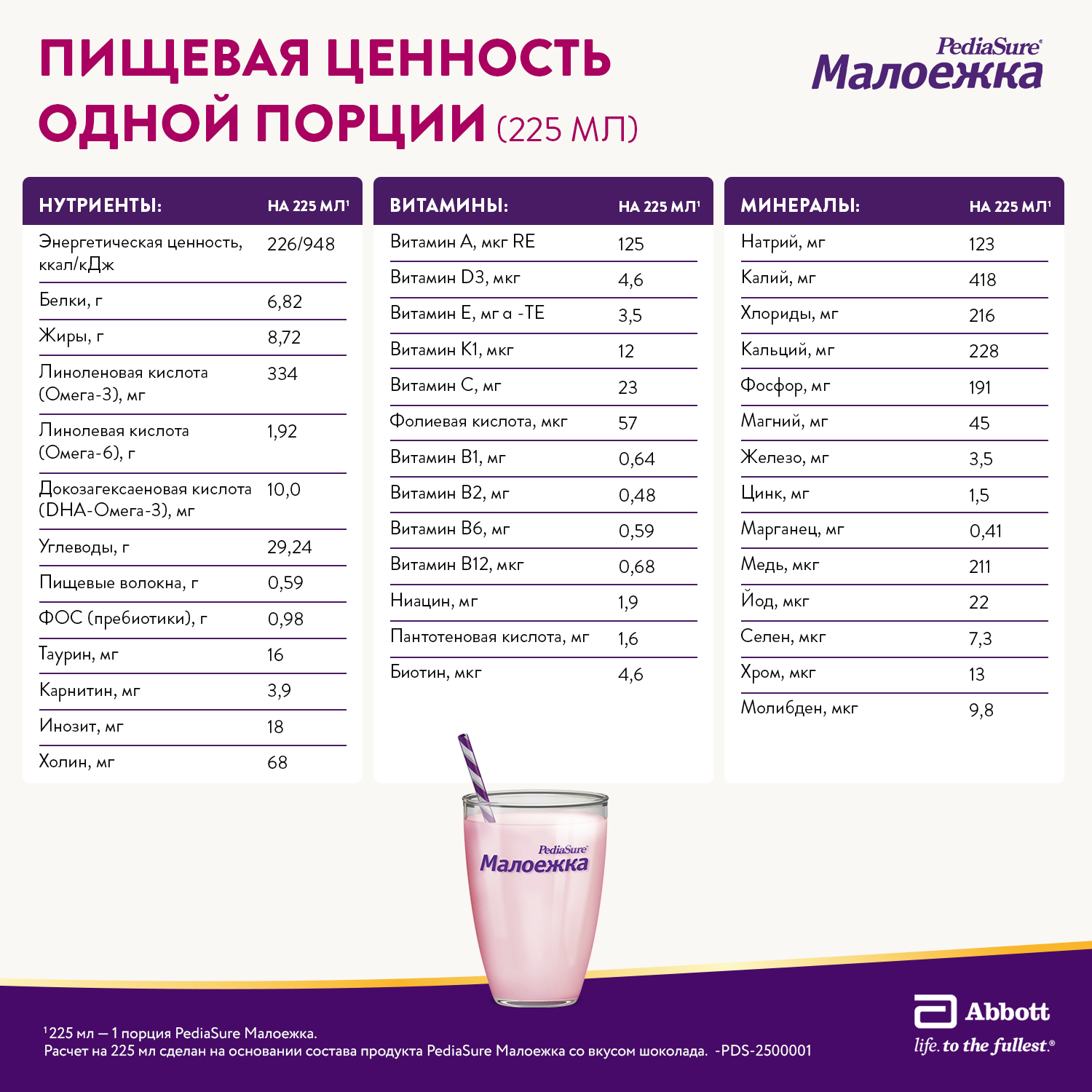 Смесь PediaSure Малоежка шоколад 850г с 12месяцев - фото 9