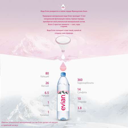 Вода Evian негазированная 1.5л