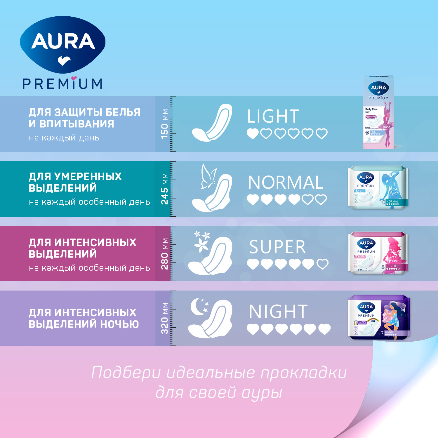 Прокладки ежедневные AURA PREMIUM женские ультратонкие LIGHT 40шт х 6уп - фото 9