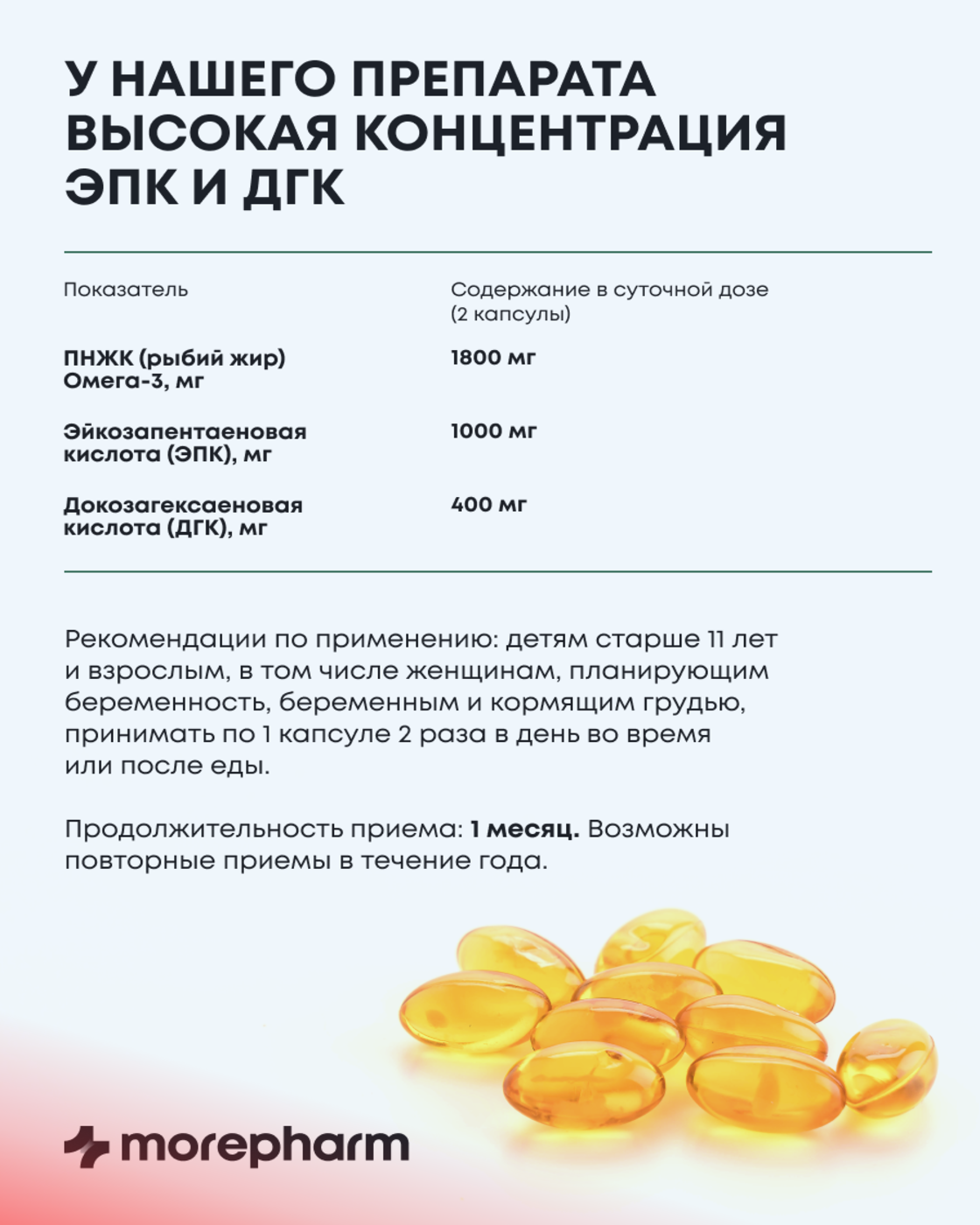 БАД morepharm morepharm Омега 3 рыбий жир в капсулах 1800мг - фото 21