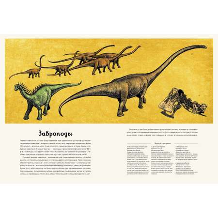 Книга МАХАОН Динозавриум. Энциклопедии