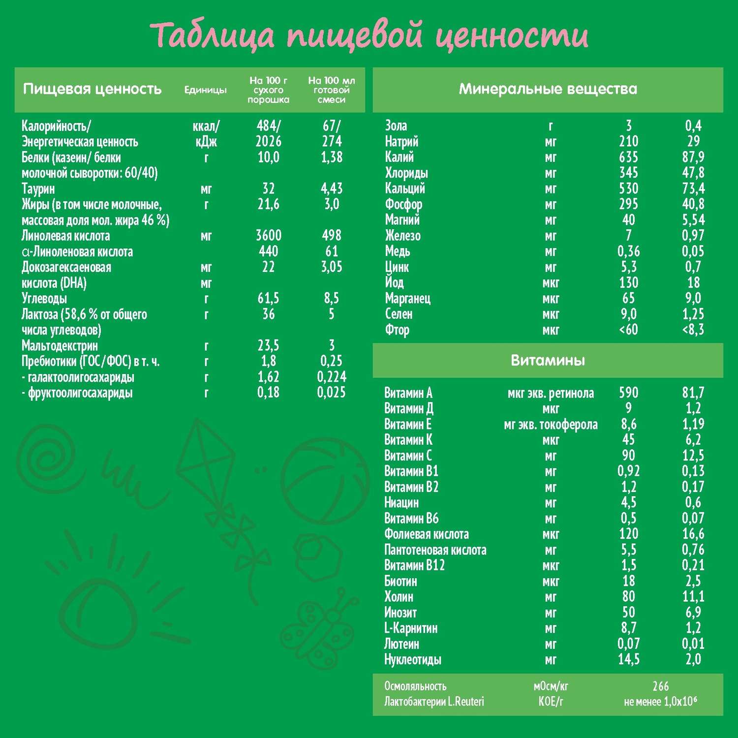 Смесь молочная Nestogen 2 600г с 6месяцев - фото 8