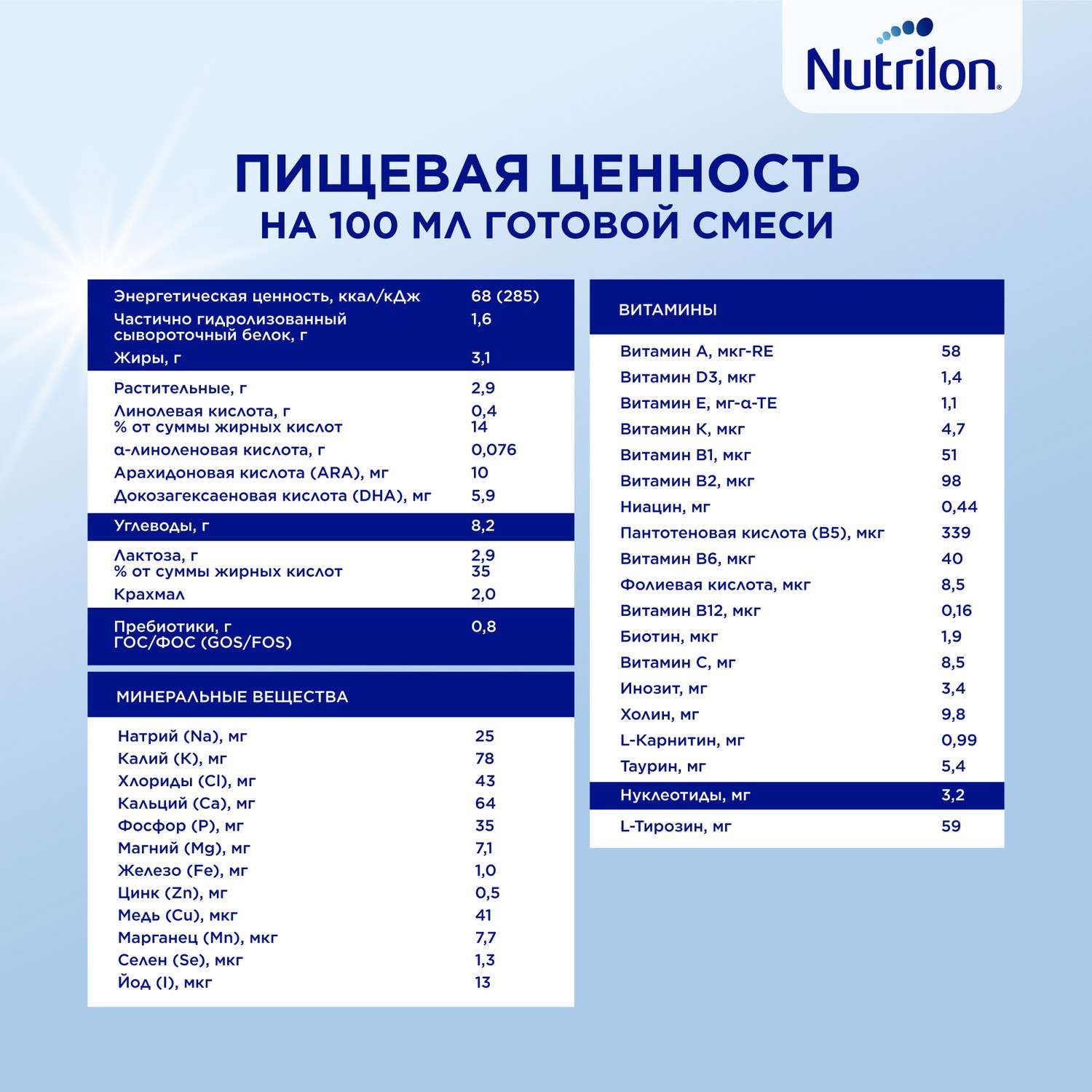 Смесь молочная Nutrilon Комфорт 2 800г с 6 месяцев - фото 14