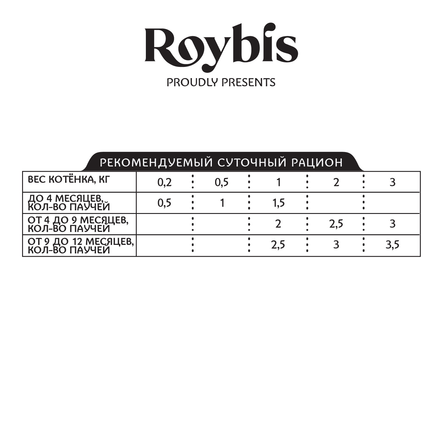 Корм для котят Roybis 85г для здорового роста и иммунитета с океанической рыбой кусочки в желе - фото 2