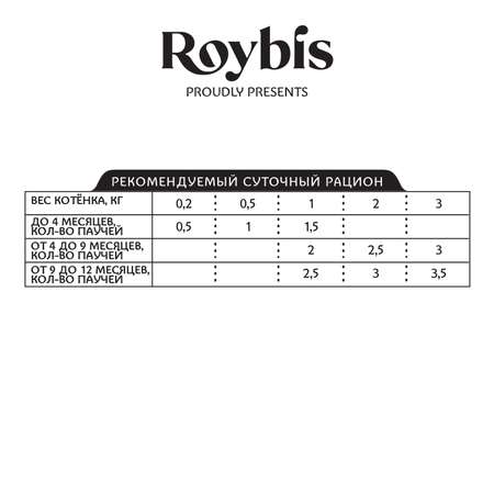 Корм для котят Roybis 85г для здорового роста и иммунитета с океанической рыбой кусочки в желе