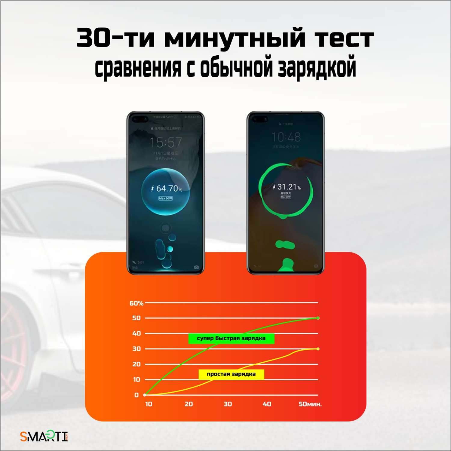 Автомобильный зарядный кабель SmartiNext 4в1 c USB Type-C и Lightning черный - фото 3