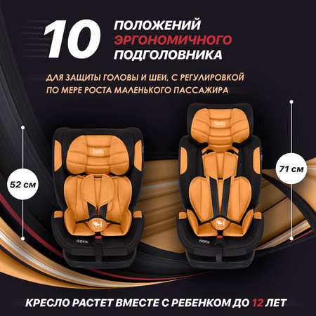 Автокресло Nuovita Isofix 1/2/3 (9-36 кг)