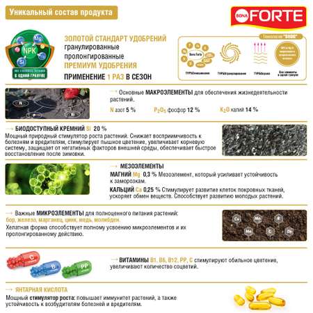 Удобрение Bona Forte для клубники и ягод с биодоступным кремнием ведро 1 л
