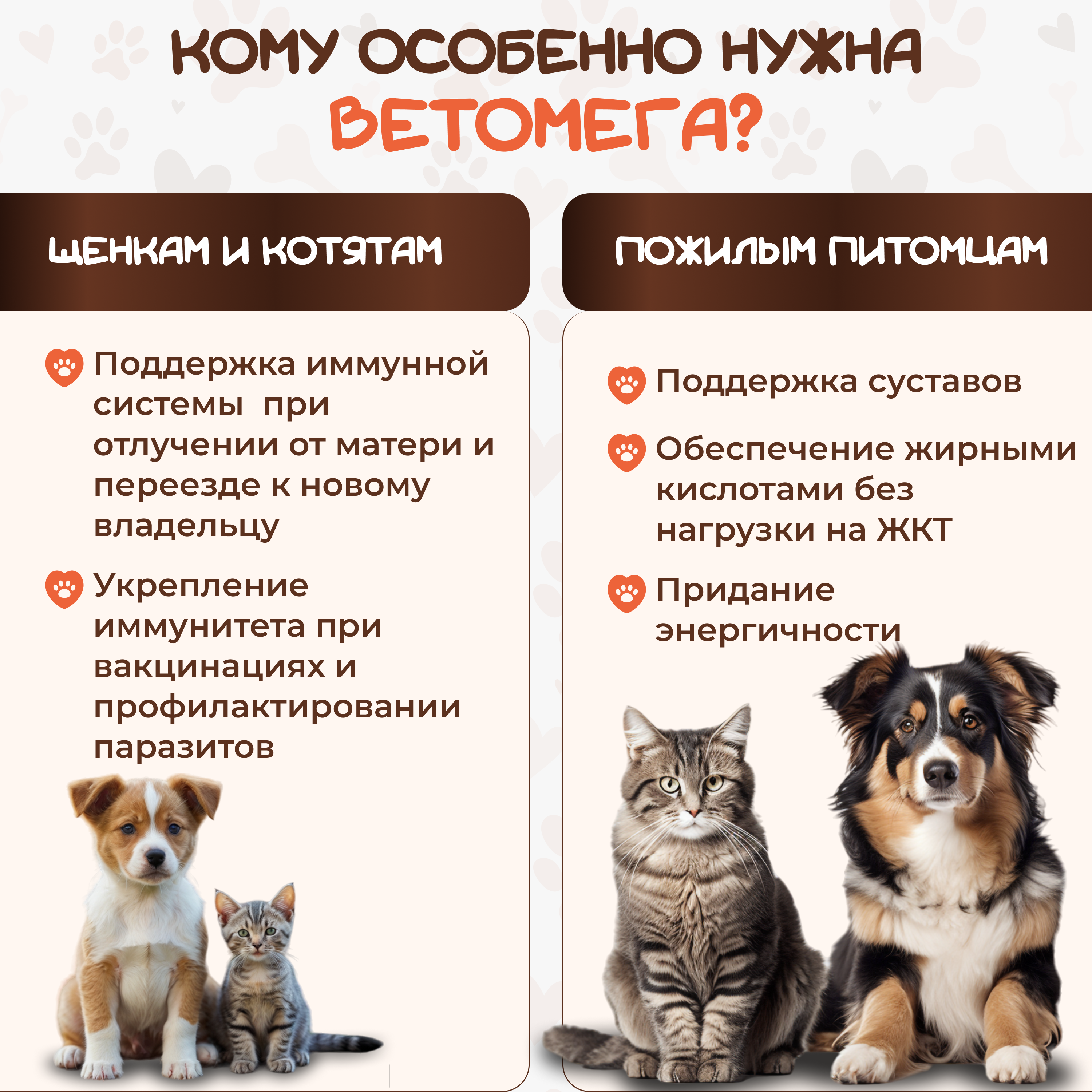 Ветомега Pets health 250 мл - фото 5