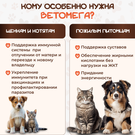 Ветомега Pets health 250 мл