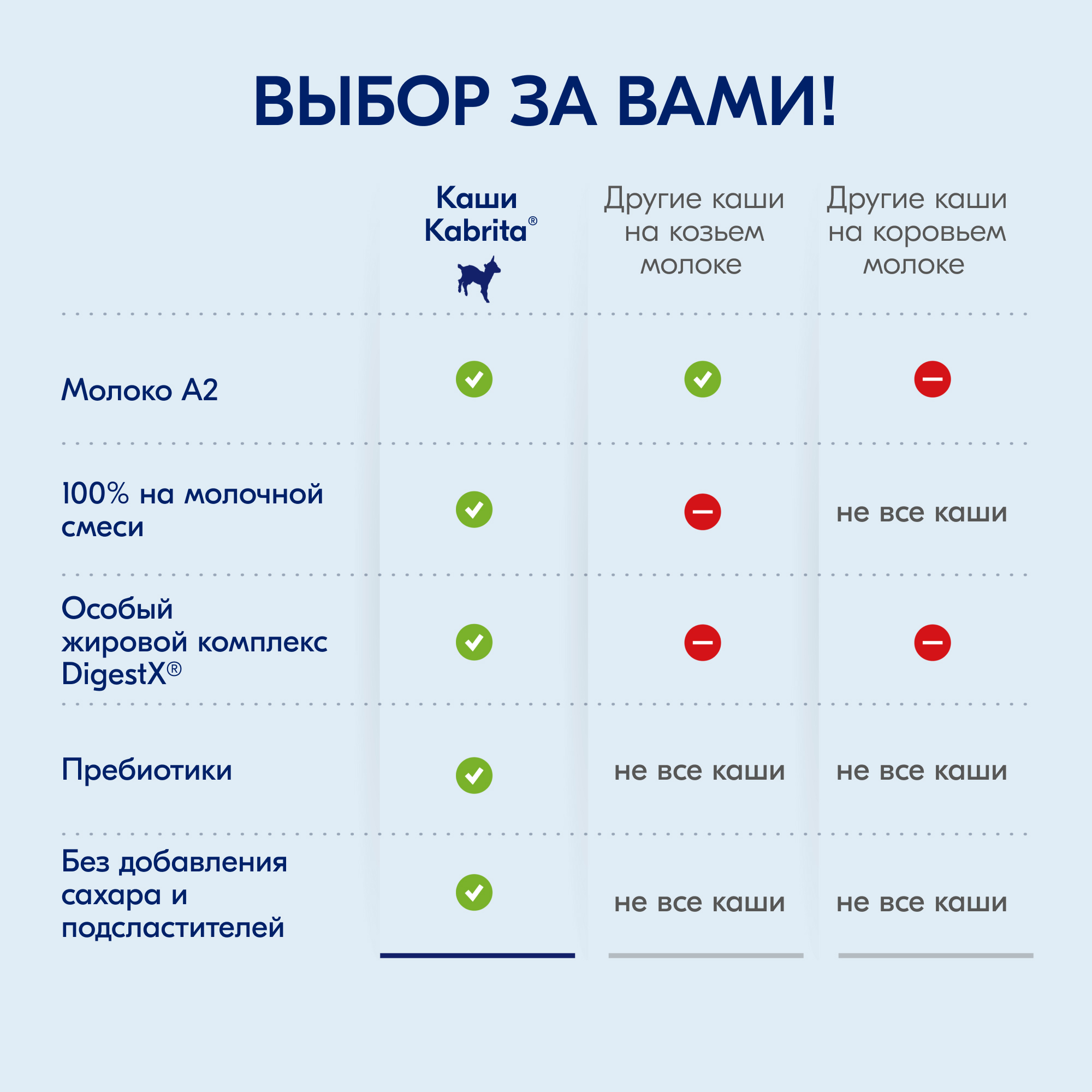 Каша Kabrita пшеничная на молочной смеси с грушей яблоком и персиком 180г с 5месяцев - фото 8