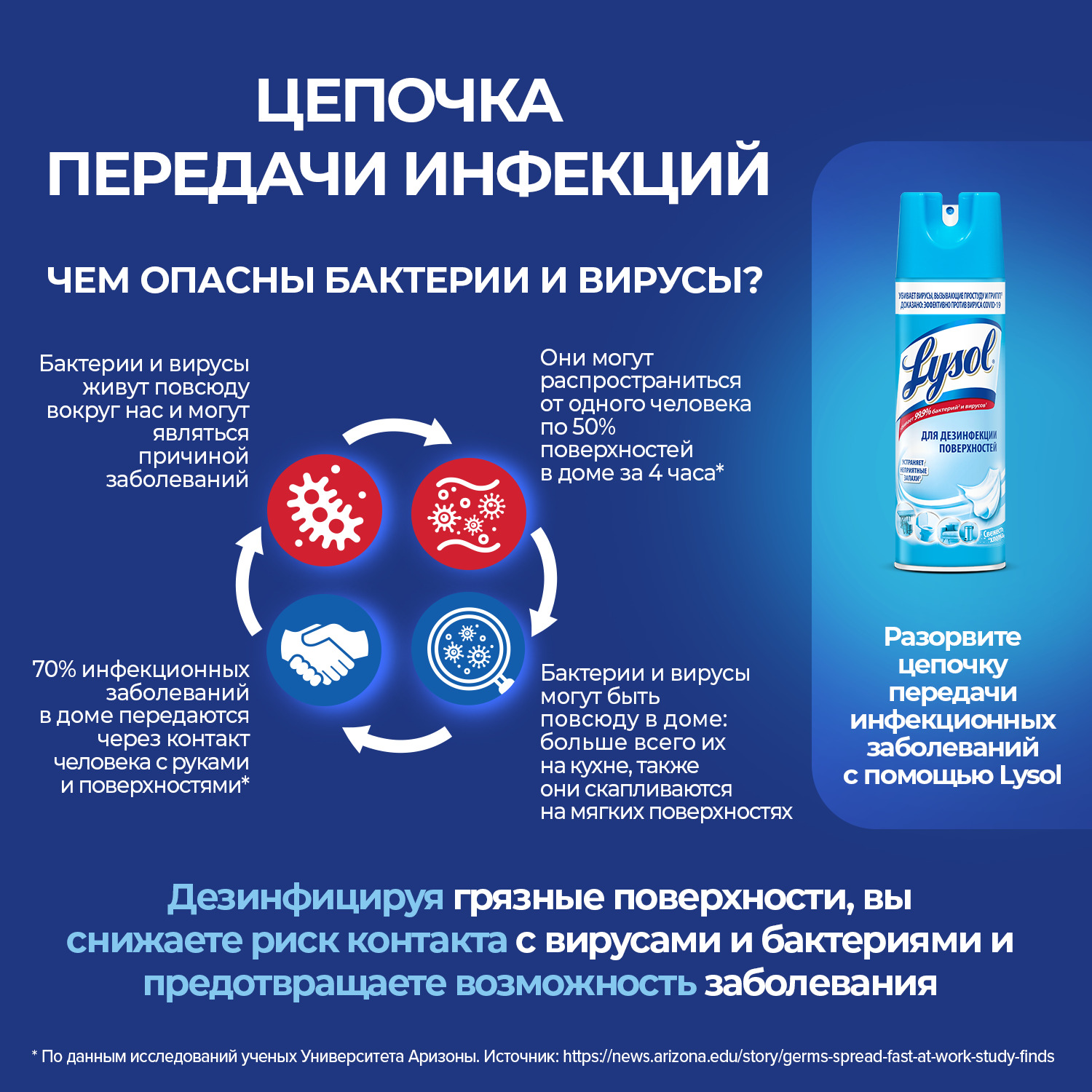 Средство дезинфицирующее Lysol для поверхностей Свежесть хлопка 400 мл - фото 4