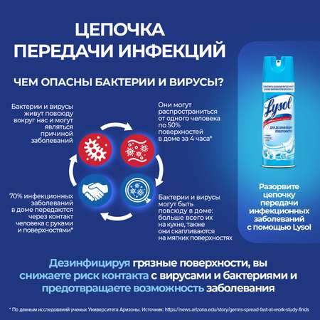 Средство дезинфицирующее Lysol для поверхностей Свежесть хлопка 400 мл