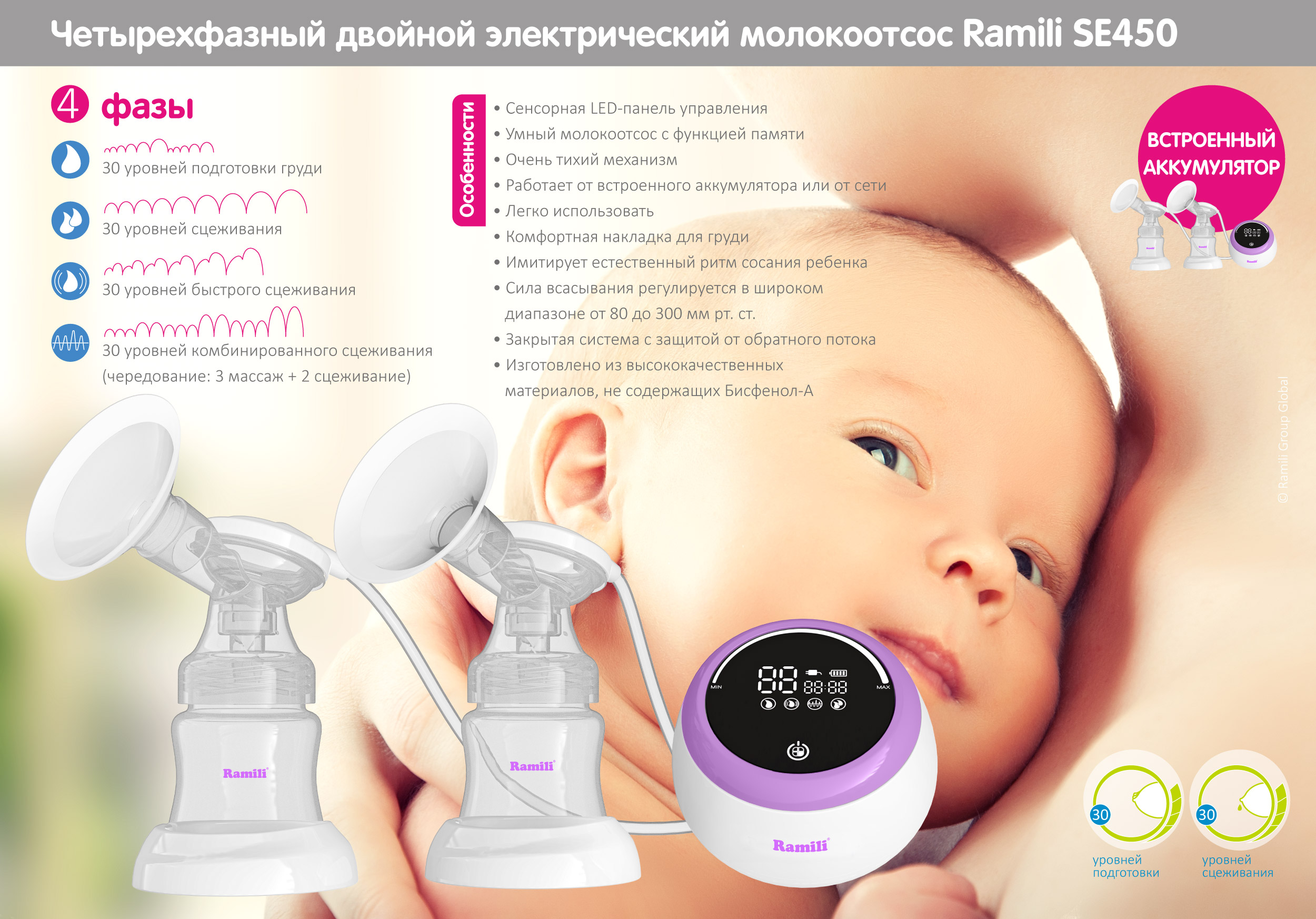 Молокоотсос Ramili Двойной SE450 с двумя дополнительными бутылочками 240ML - фото 5