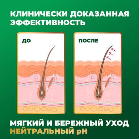 Шампунь Лошадиная сила бессульфатный для роста и укрепления волос с кератином и овсяными аминокислотами 250мл