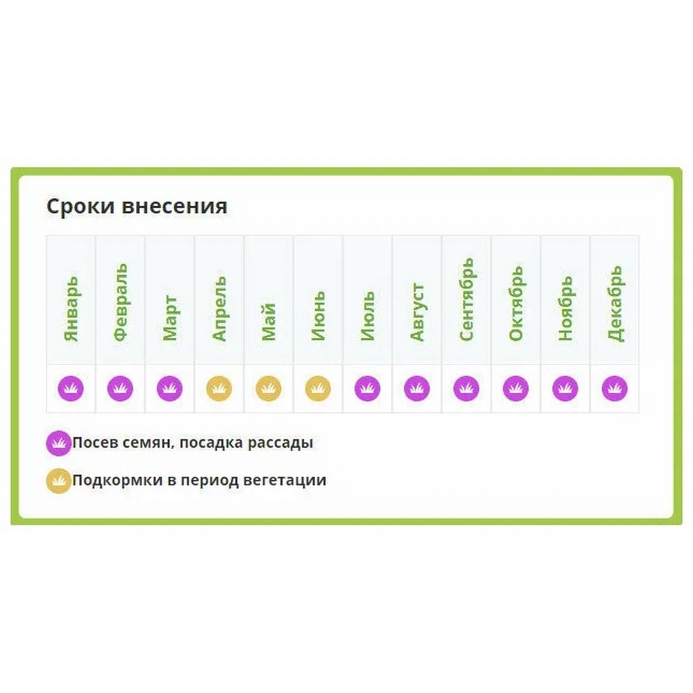 Комплексное удобрение FERTIKA Kristalon для Клубники и Земляники 2л - фото 5