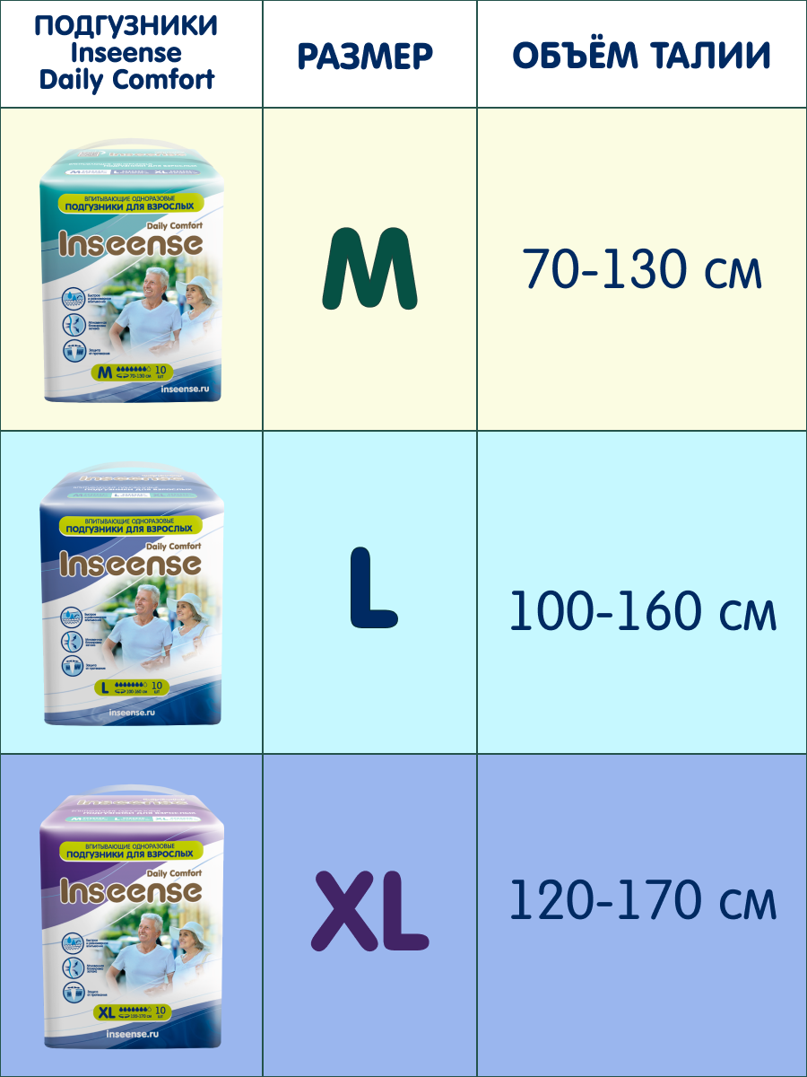 Подгузники для взрослых 10 шт INSEENSE размер XL объем талии 120-170 см  купить по цене 945 ₽ в интернет-магазине Детский мир