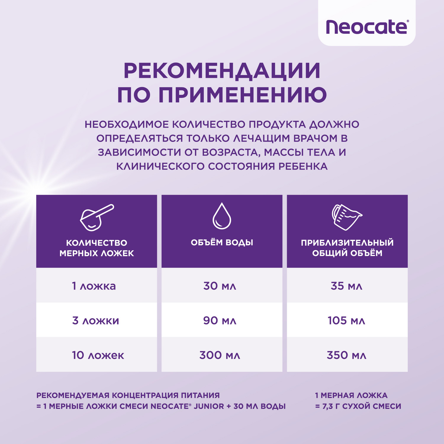 Смесь Nutricia Neocate Junior 400г c 12месяцев - фото 11