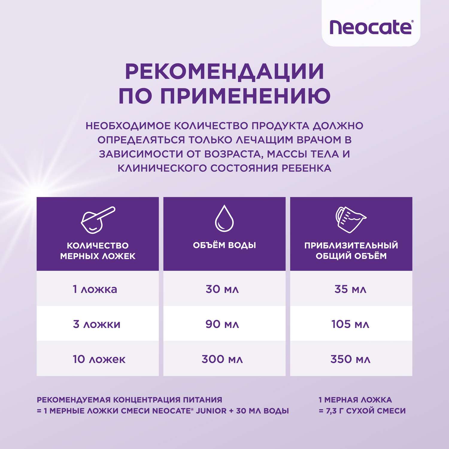 Смесь Nutricia Neocate Junior 400г c 12месяцев - фото 11