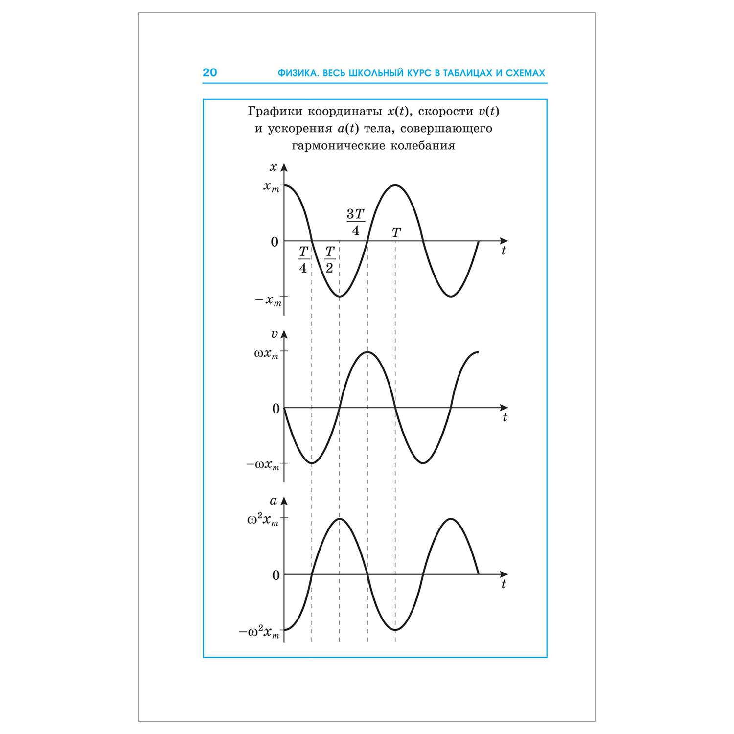 Книга Физика Весь школьный курс в таблицах и схемах для подготовки к ЕГЭ - фото 8