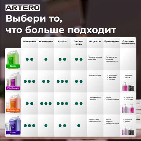 Шампунь Artero Для шерсти