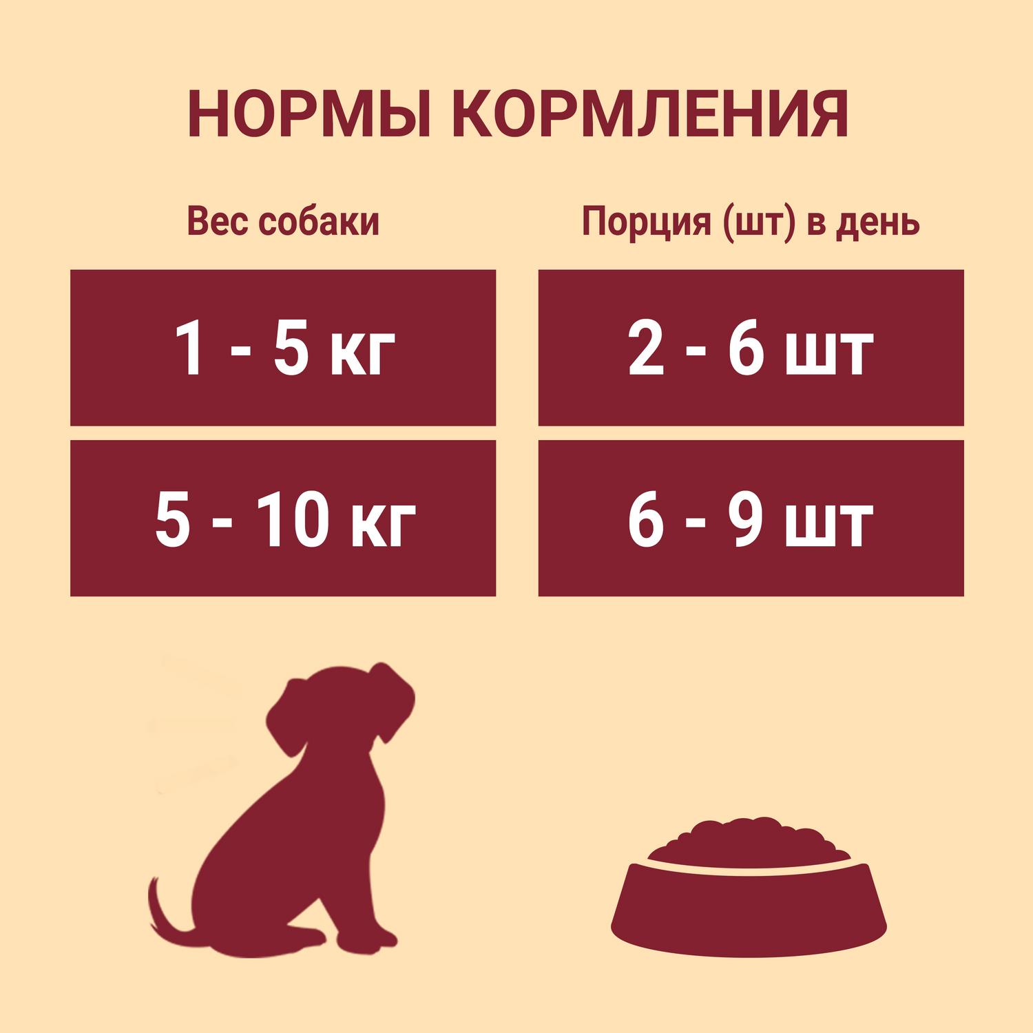 Влажный корм для собак Purina One Mini 0.085 кг лосось (при чувствительном пищеварении, полнорационный) - фото 8