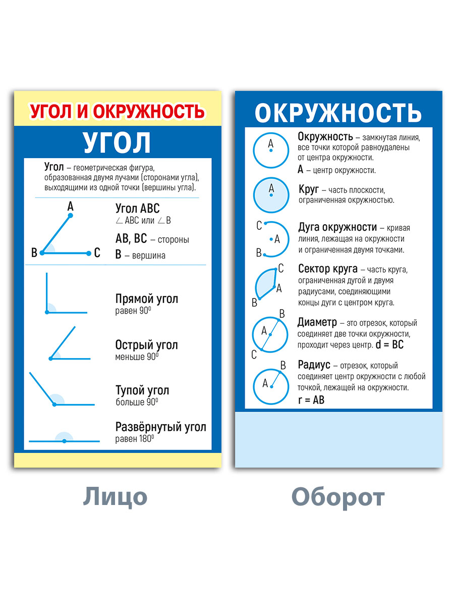 Карточки шпаргалки Мир поздравлений по математике для начальной школы 6 шт - фото 1