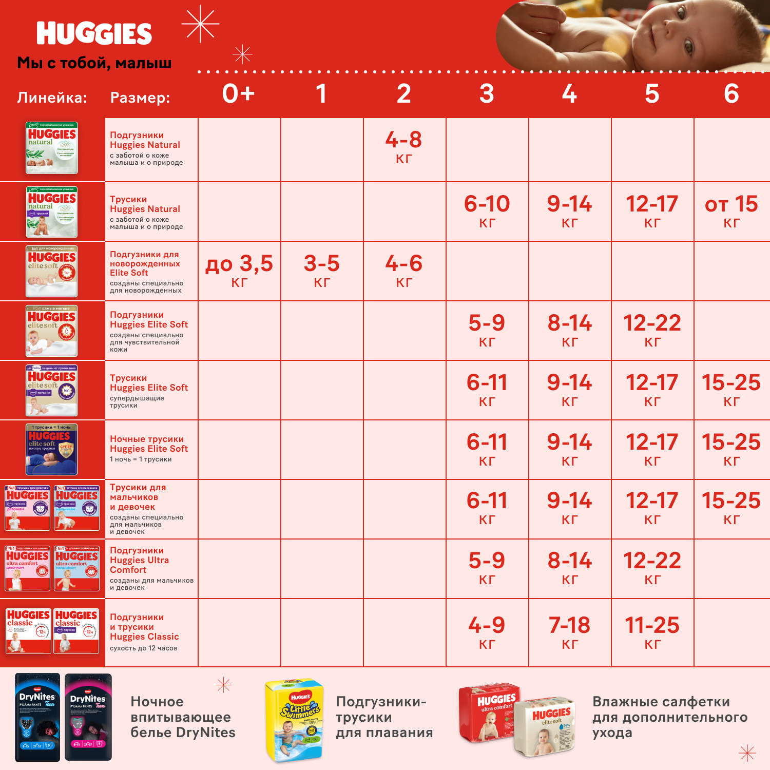 Подгузники-трусики Huggies Elite Soft 4 9-14кг 21шт - фото 16