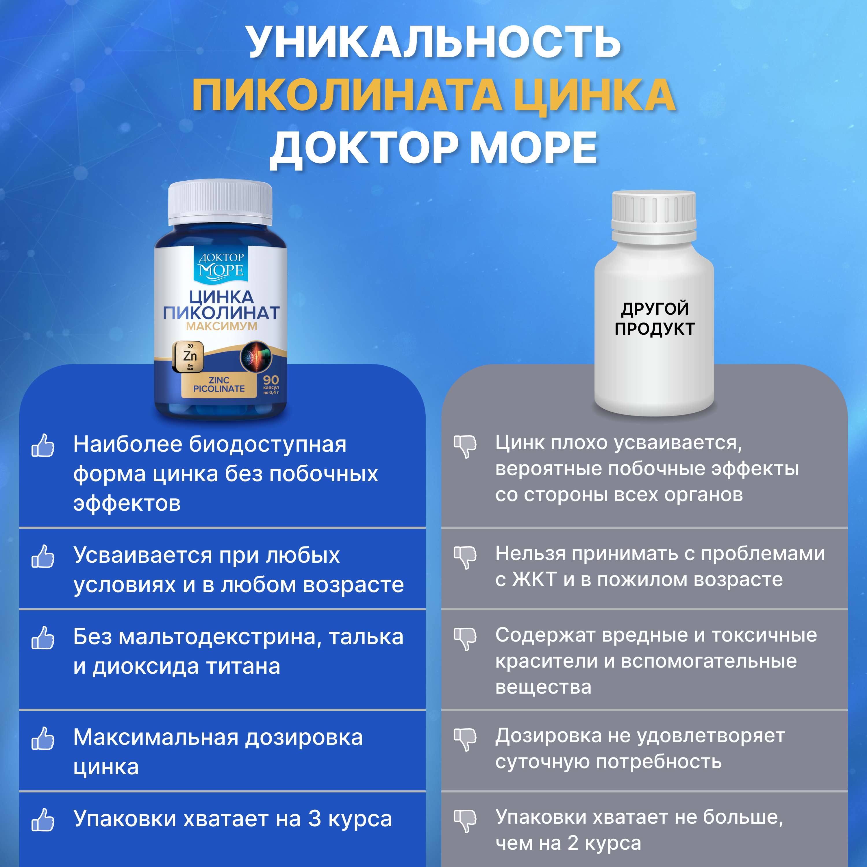 Цинка пиколинат максимум Доктор Море для иммунитета/ для здоровья волос и ногтей 90 капсул - фото 6