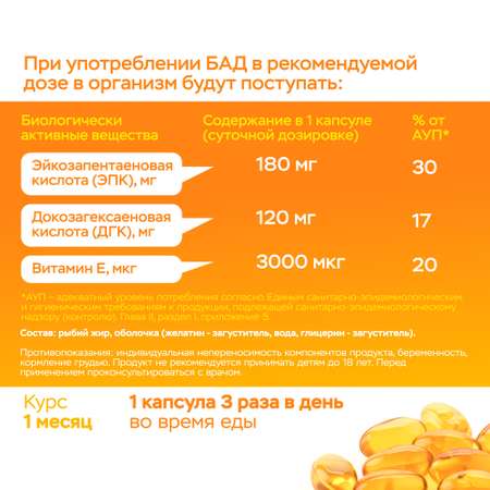 БАД MyGenetics Омега-3 1000 mg 90 капсул