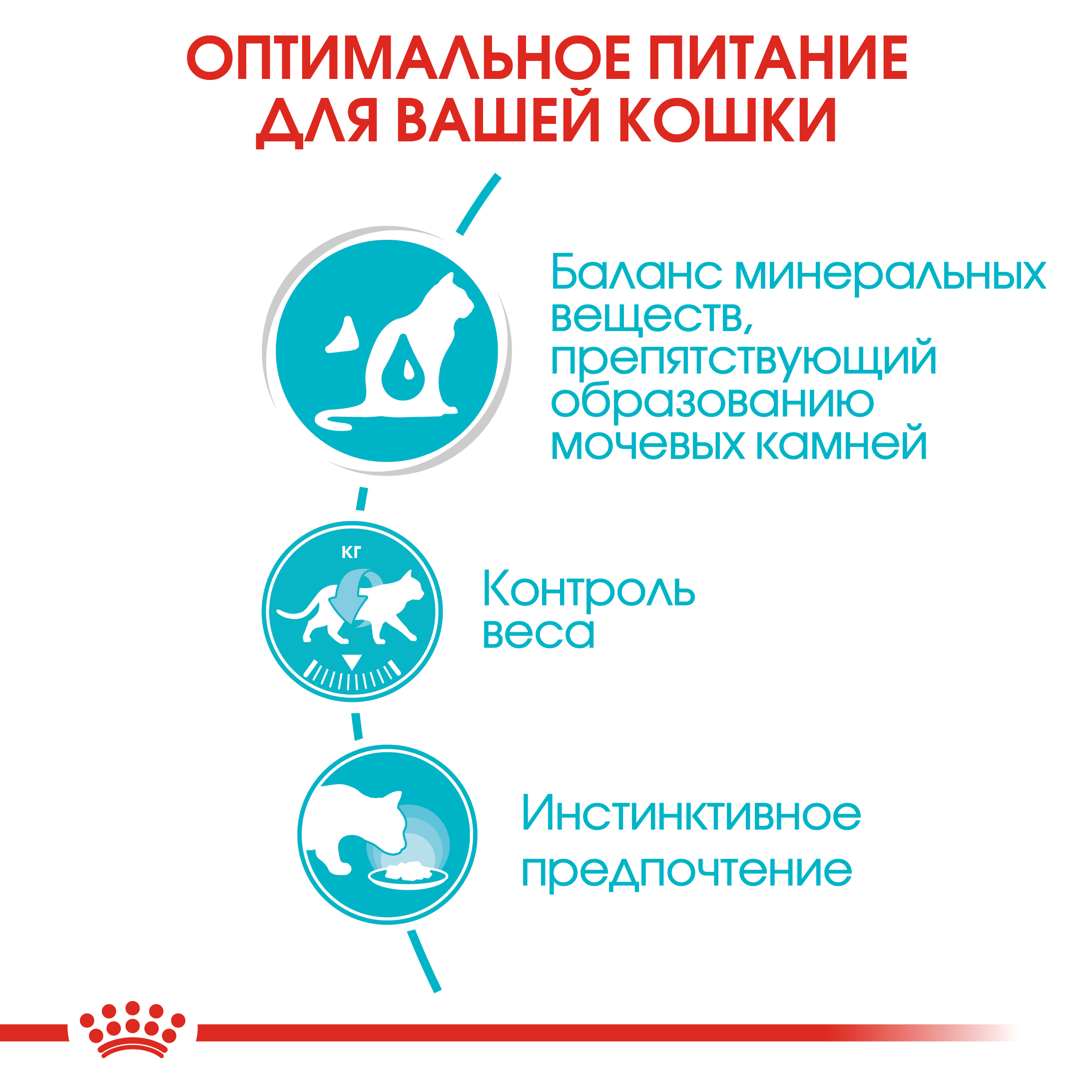 Корм влажный для кошек ROYAL CANIN Urinary Care 85г соус в целях профилактики мочекаменной болезни пауч - фото 5