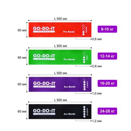 Резинка для фитнеса GO-DO-IT Широкая PROFI красная 6 см 8-10 кг